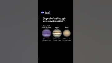 Brown Dwarf Spins 9x Faster than Jupiter!