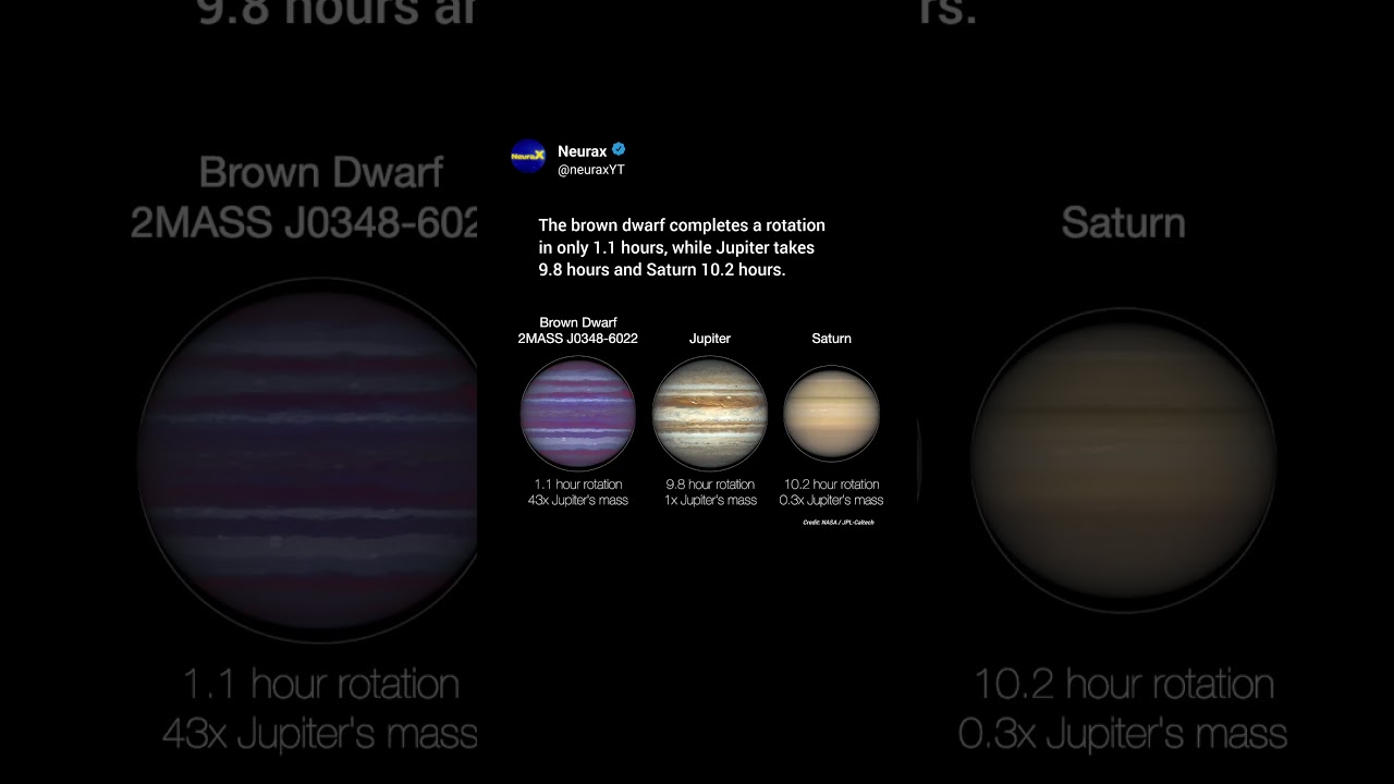 Brown Dwarf Spins 9x Faster than Jupiter!