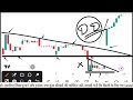 आज मार्केट कैसा रहेगा NIFTY | Today market prediction | NIFTY Today | BANKNIFTY Today