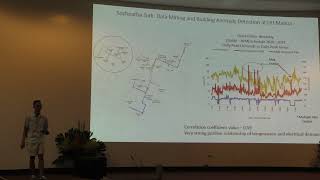 3MEP 2022 | Socheatha Tork | Best Undergraduate Presentation