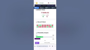 Trading RISE/FALL using the Analysis AI DERIV BOT .