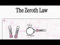 TH3 ZEROTHLAW OF THERMODYNAMICS:- EXPLAINING THE WORLD...... #WORLD #physics #WARM #COLD 