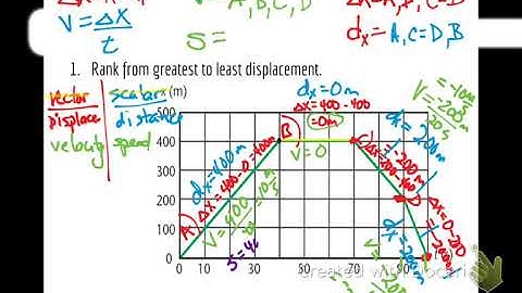 170926 ranking disp., dist., vel., spd &  curving graph