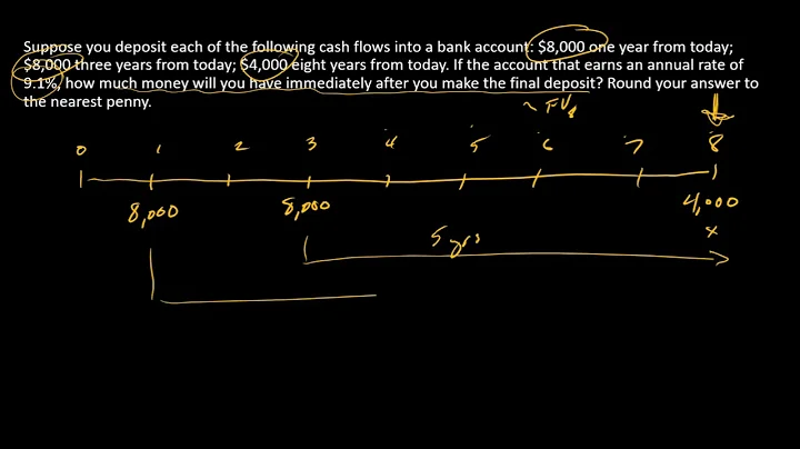 How to compute FV of a cash flow series, part 1