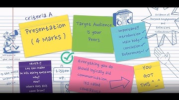 IA Mathematics CRITERION A