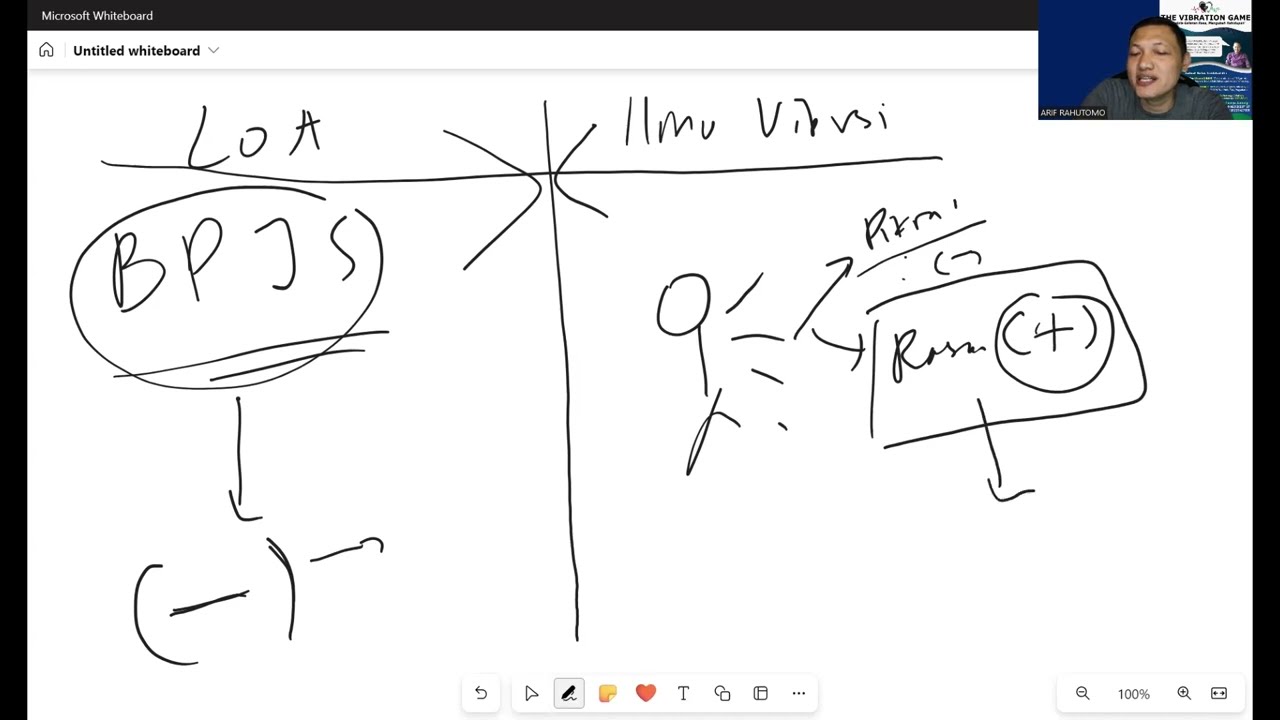 Anda Ingin Lebih Memahami Imu Vibrasi? Tonton Video Ini !