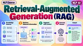 NLP 22 | Retrieval-Augmented Generation (RAG) | NLP Masterclass | Uplatz