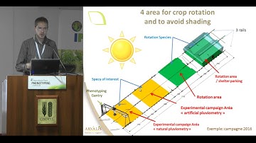 PhénoField®: A high-throughput phenotyping platform to screen genotype response to drought under fie