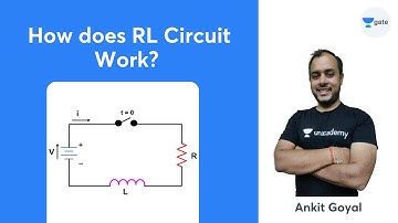 How does RL Circuit Work? | Ankit Goyal | GATE 2022