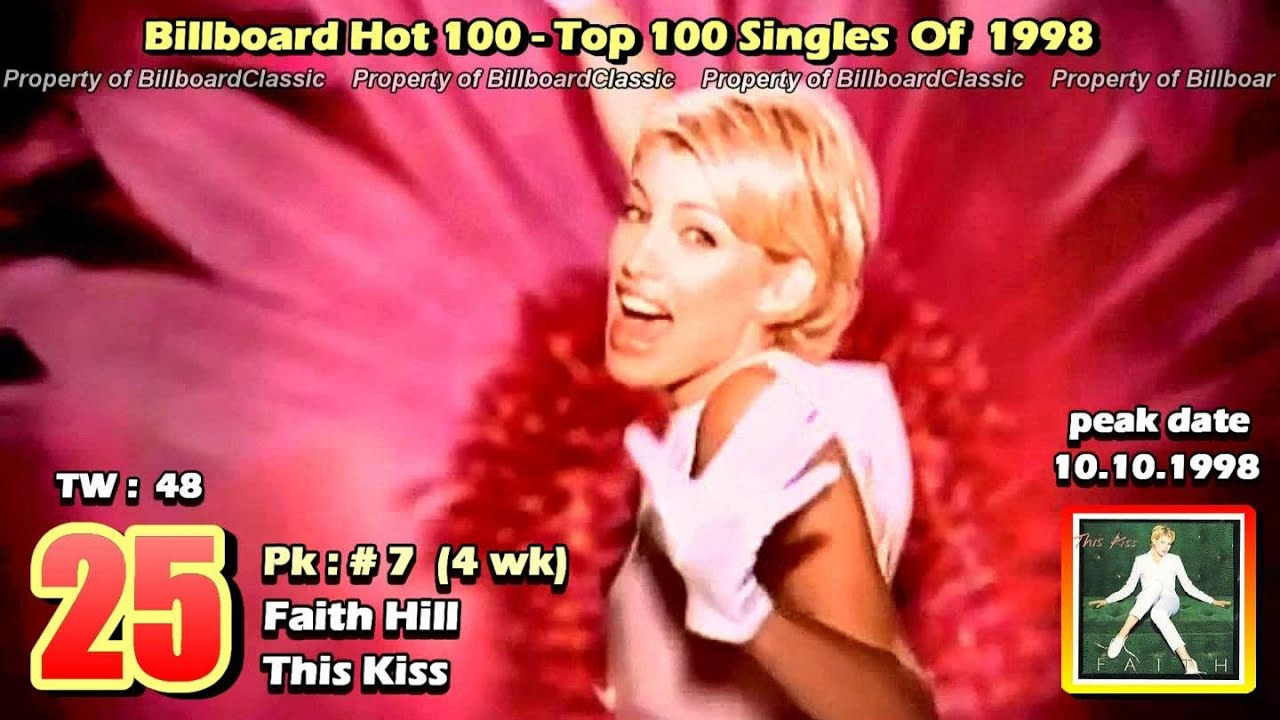 1998 Billboard Hot 100 "YearEnd" Top 100 Singles [ 1080p