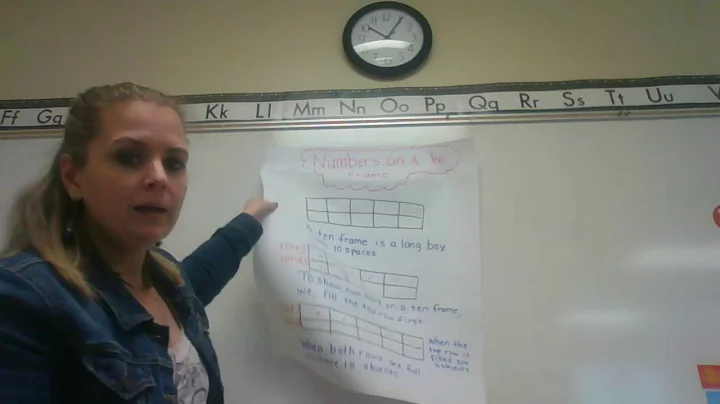 Representing Number Using a Ten Frame