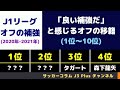 【Jリーグ】 「良い補強だ。」と感じたJ1のクラブのオフの補強 (1位～10位)