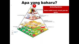 Randau Pemakanan: Piramid Makanan Malaysia