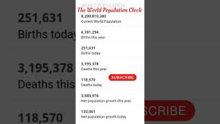The World Population Clock World Data Analysis And Facts Infinityworlddata