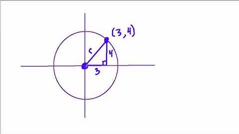 Pythagorean Theorem and Unit Circles