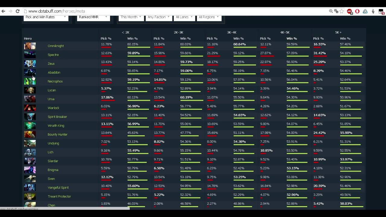 DOTA2 - Road to 8k : Топ 10 геров для паба Dota 2