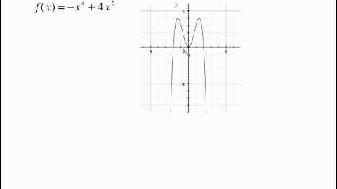 MAC 1105 GRAPH POLYNOMIALS PART 3.mp4