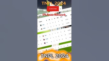 Tamil Nadu Premier League-TNPL updated points table 2024 after MP Vs TT #tnpl #t20 #shorts #cricket