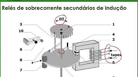 O que é sobrecorrente temporizada?