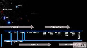 The Cosmic Distance Ladder