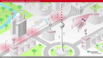 Topic overview of the Fraunhofer HHI - Wireless Communications and Network Department