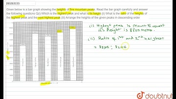 Given below is a bar graph showing the heights of five mountain peaks Read the bar graph careful...