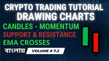 CHART DRAWING: Support & Resistance, Momentum & EMA cross Vol #7.2 Crypto Trading Tutorial in Bangla