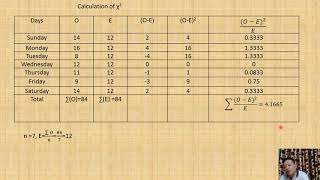 chi-square test part-2 by Tej Bahadur Bal