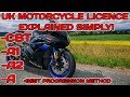 Uk motorcycle licences explained simply