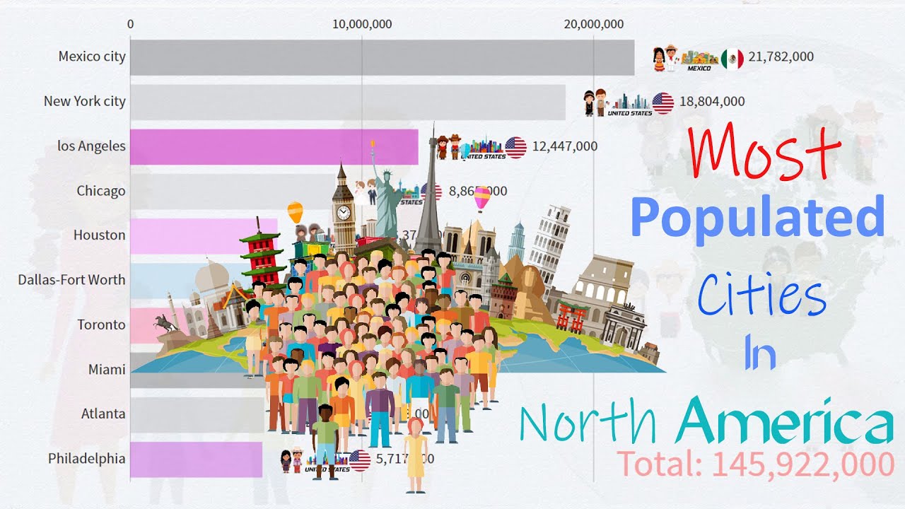 Most Populated Cities In North America 1950 2020 Youtube