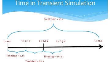 ✅ ANSYS CFX - Steady & Transient Simulation - Part 5/6