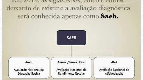 Como funciona a Aneb?