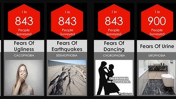 PROBABILITY COMPARISON: PHOBIAS & FEARS - 3!! SEEK DATA!!