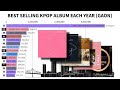 [TOP 15] Best Selling Kpop Album Each Year (2011-2019) | KGraph