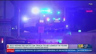 Kern's 2023 homicide rate on track to be lowest since before pandemic