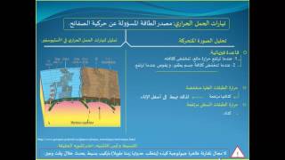 شرح و تبسيط مفهوم تيارات الحمل الحراري