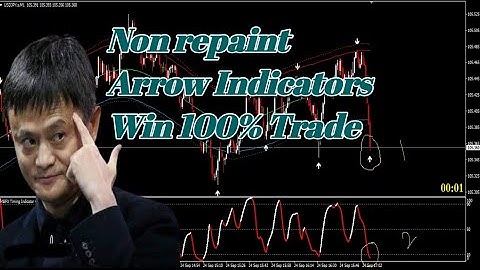 How do binary options Best trading work MT4 Non repaint arrow Indicator 2022