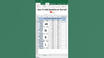 How to add sparkline In the Cell excel