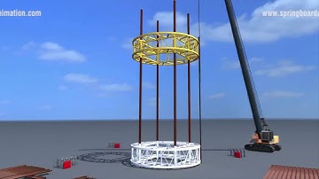 Arcelor Mittal Sheet Piles Construction concept