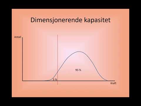 Video: Kranbjelker: hva du trenger å vite?