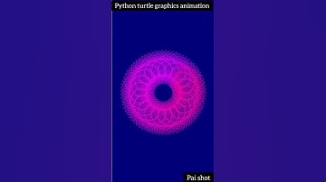 Rotating triangle animation python turtle graphics #shorts 😃 😃