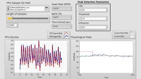 SpO2 and Heart Rate from PPG Signal in LabVIEW