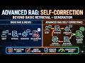 Advanced RAG Explained: How Self-Correcting AI Agents Reduce Hallucinations