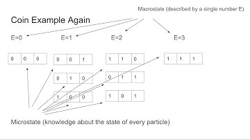 Deriving Thermodynamics from Combinatorics | Statistical Mechanics