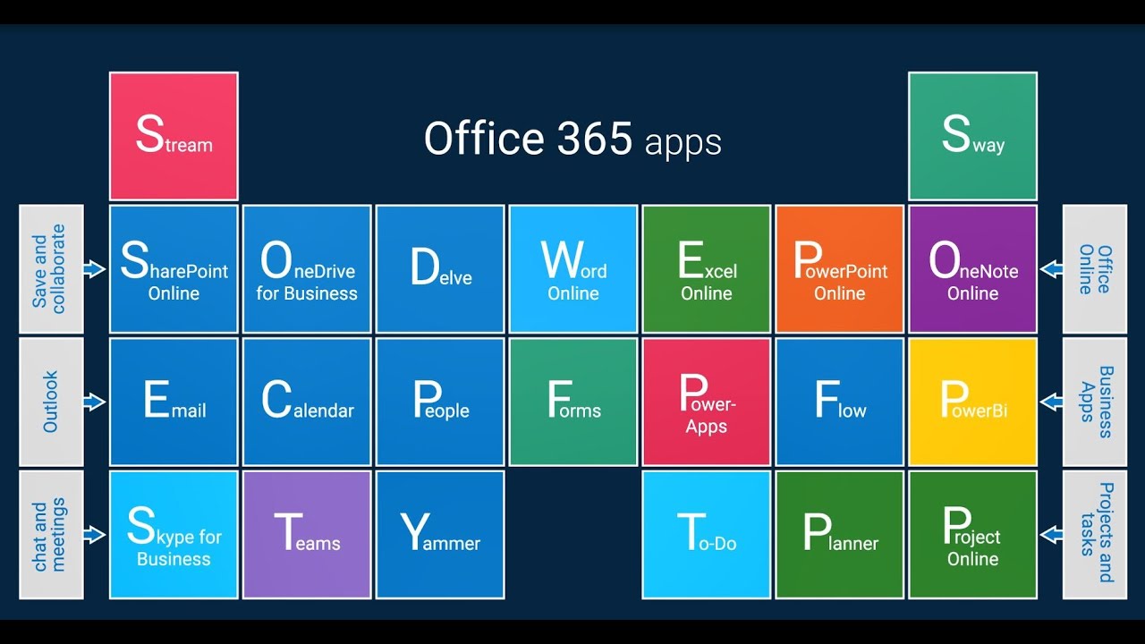 Office 365 tool