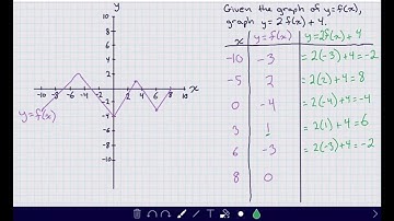 Do multiple transformations using a table of values.