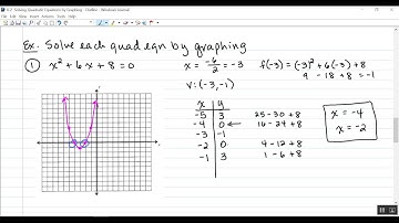 4-2  Solving Quadratic Equations by Graphing