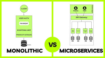 Monolithic vs Microservices: Choosing the Right Architecture
