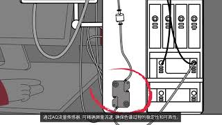 AQ M Tech's Air Sensor - Mandarin (subtitles)