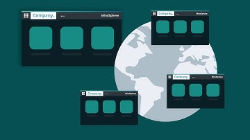 MindSphere - Settings in MindAccess